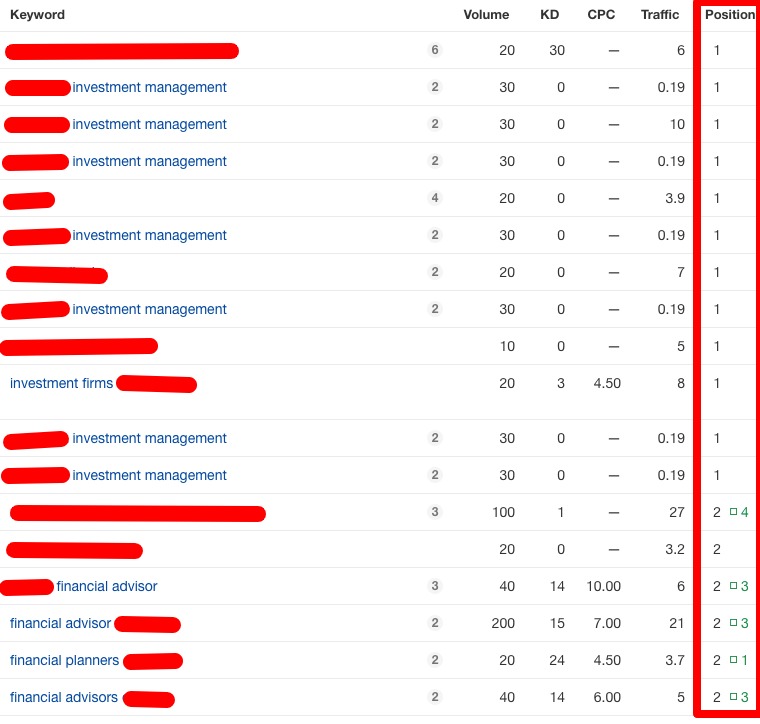 Financial Advisor SEO