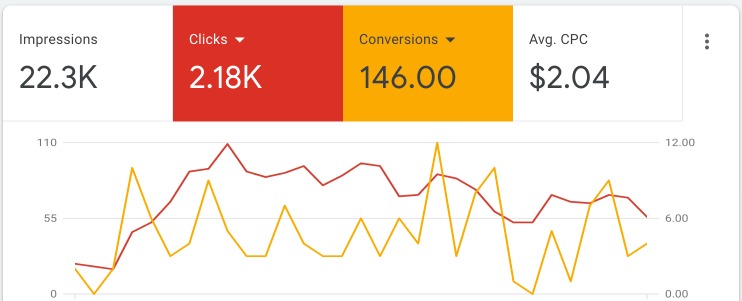 financial-advisor-google-ads-case-study