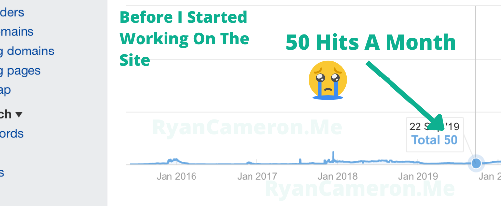 SEO for financial advisors. The before image of the financial advisor search engine optimization case study.