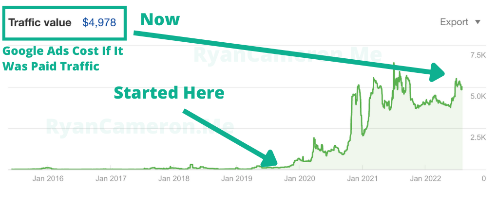 Calgary SEO Expert - Case Study Results - Traffic Value